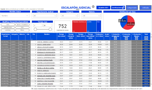 Escalafón