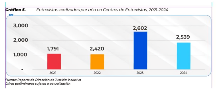 Entrevistas realizadas